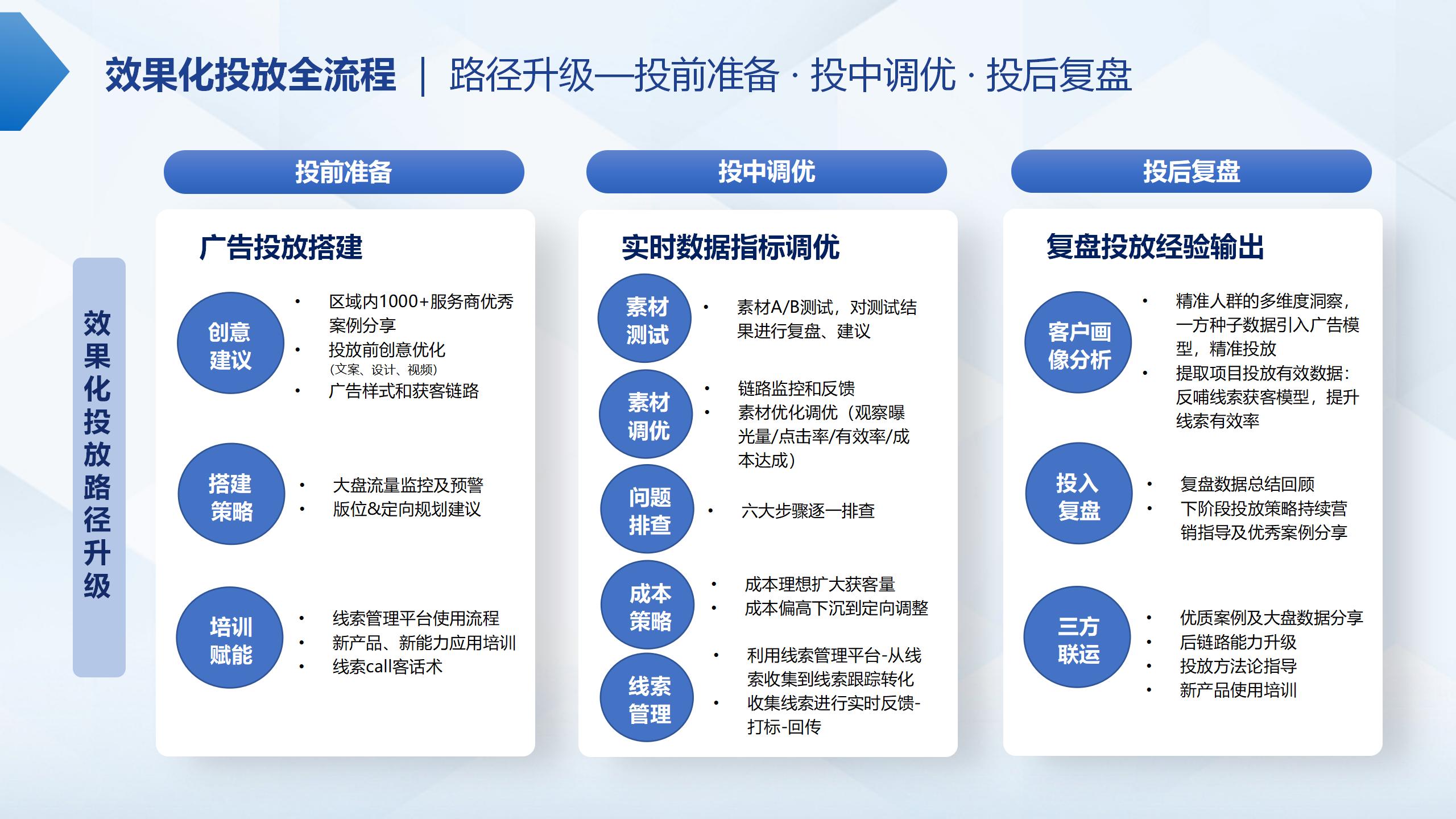 SOP路径升级